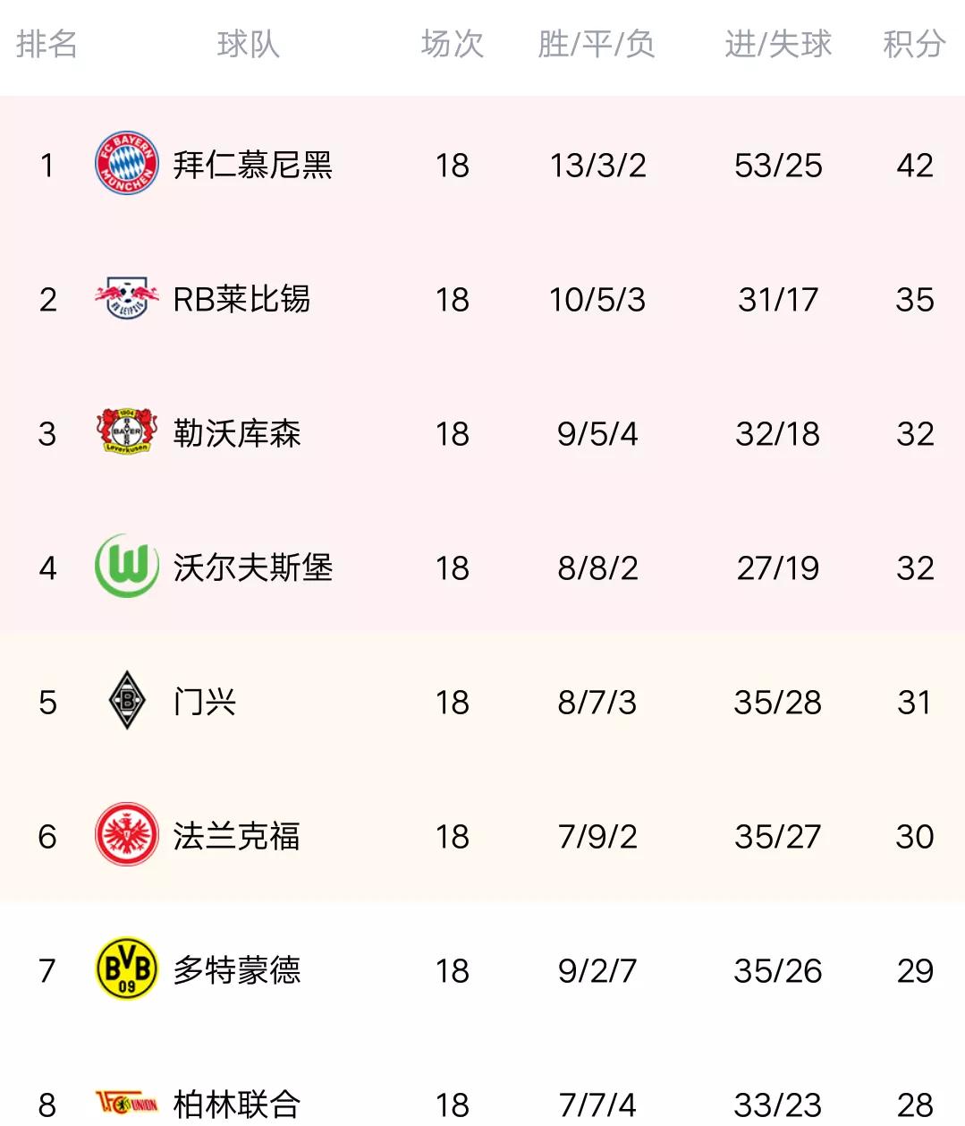 关于沙尔克遭遇阻击，客场惨败积分榜垫底难关的信息