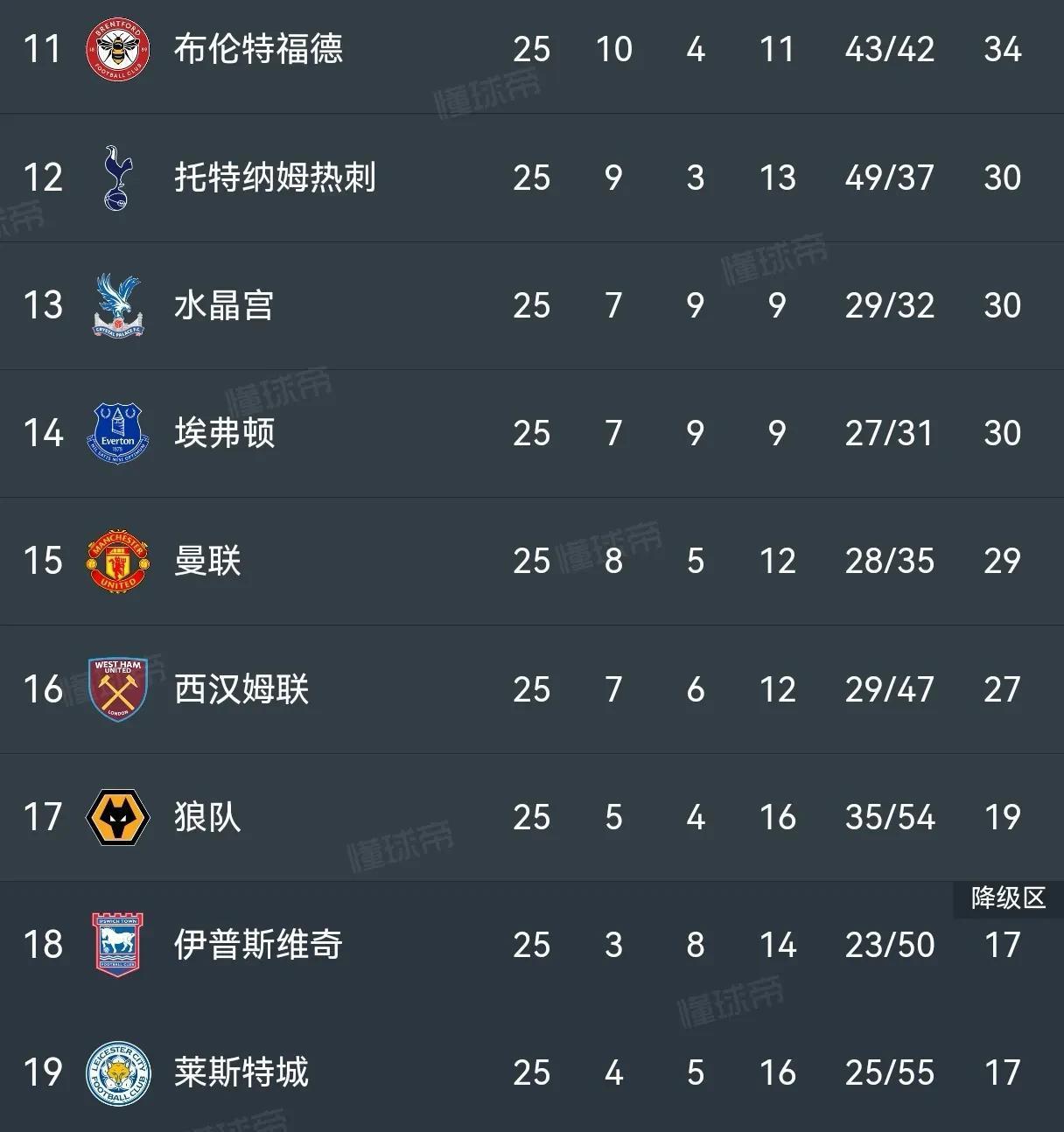 曼联力克劲敌，稳坐英超积分榜前列的简单介绍