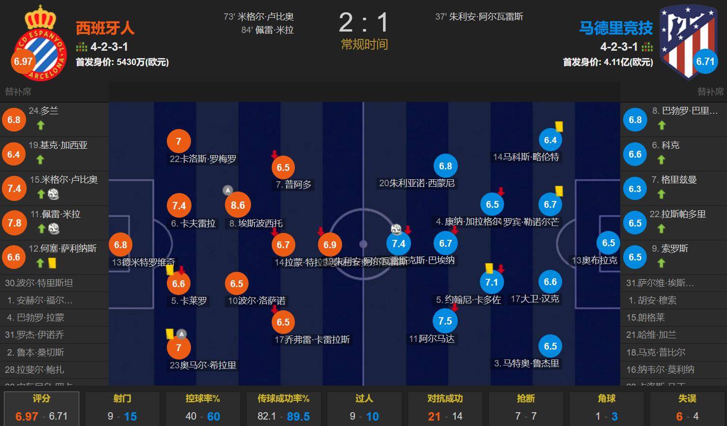 马竞坚守防线,稳固领先位置的简单介绍 马竞坚守防线,稳固领先位置的简单介绍